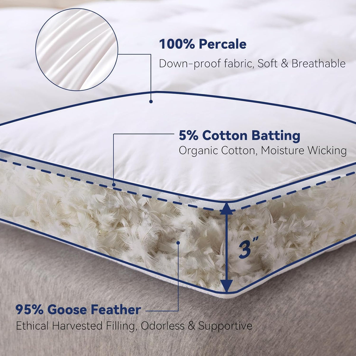 3 Inch White Goose Feather Mattress Topper,Queen Feather Bed Topper,Mattress Cover with Straps,Ultra Soft Pillowtop,100% Cotton Fabric(60”x80”)